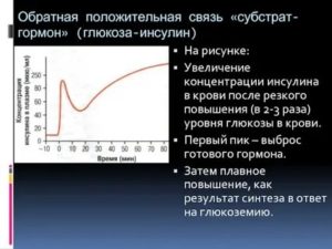 Почему после приема инсулина сахар в крови увеличивается