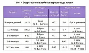 Ребенку 4года какает раз в 4 дня