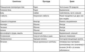 Третий день температура 38-39 и кашель