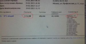 Тест положительный, хгч отрицательный, пришли месячные