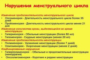 Нарушение менструального цикла в 18 лет