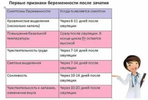 Можно ли танцевать на раннем сроке беременности