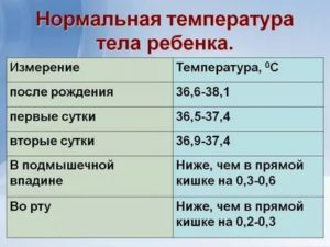 Температура у 2 месячного ребенка