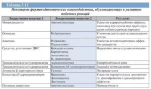 О коррекции дозировки Эсциталопрама. Совместимость с Париетом