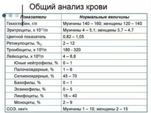 Анализ на содержание никотина в крови