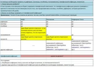 Прививки инфанрикс гекса/пентаксим