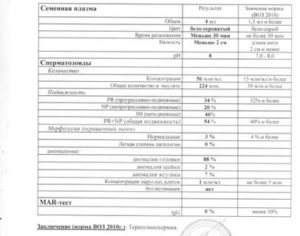 HBA тест или тест по Крюгеру