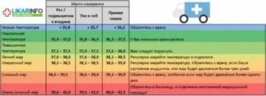 Температура 37.7 без симптомов