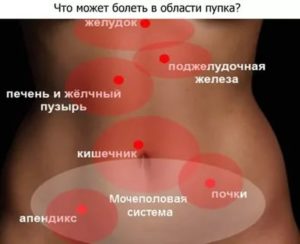 Колит под левой грудью