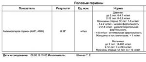 Можно улучшить показатель антимюллеров гормона