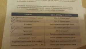 Анализ на половые гормоны после отмены ОК