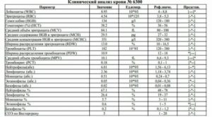 Повышение соэ и лейкоцитов