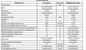 Результат спирограммы расшифровать