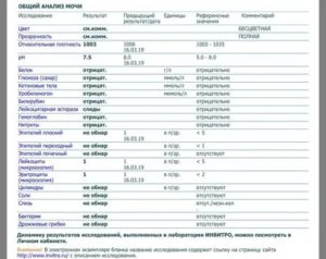 Сахар и кетоны в моче при беременности