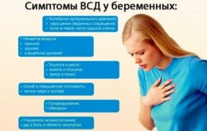Постоянная тошнота. Всд или нет?