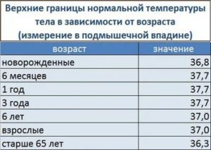 Температура держится уже четвертый день