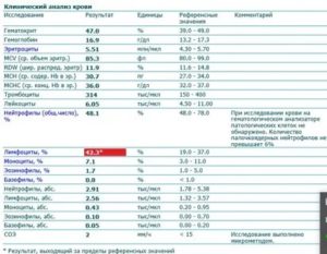 Клинический анализ крови Гематокрит 34.5*?