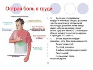 Колит под левой грудью