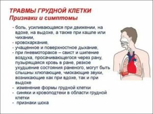 Боли в области грудной клетки