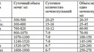 Температура, пьет и не писает
