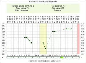 Температура 36,9-37,1 в течение месяца