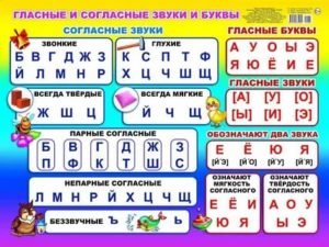 Ребенку 5 лет согласные буквы не говорит