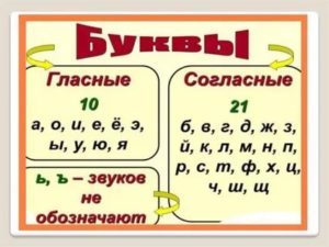 Ребенку 5 лет согласные буквы не говорит