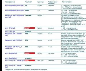 Анализ anti HSV (1и 2 типов) IgM