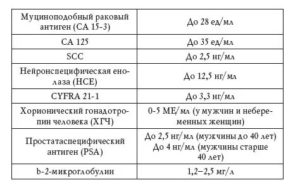 SCC повышен в десятки раз