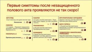 Можно ли забеременеть, если не было полноценного полового акта