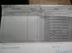 Может ли анализ хгч, показать беременность до задержки