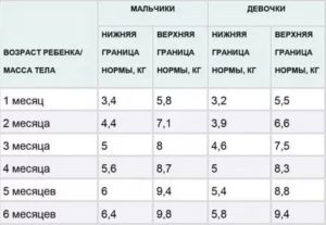 Ребенок не ест и плохо набирает вес