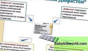 Схема отмены дюфастона при беременности