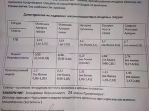 Нарушение кровотока 2 степени, 22 недели беременности