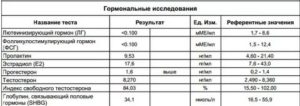 Какие анализы нужно сдать при задержке роста у ребёнка