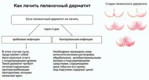 Кандидозный пеленочный дерматит