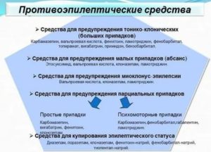 Отмена противосудорожных препаратов