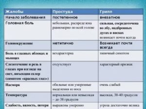 Головная боль и температура 37-37,4