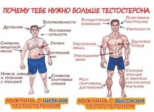 Низкий тестостерон