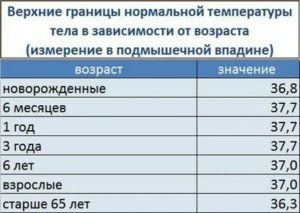 Температура 37.7 без симптомов