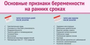 Скудные менструации после окончания грудного вскармливания