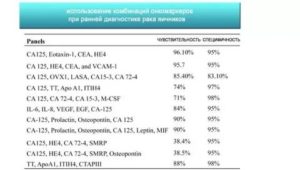 СА 19-9 свыше 12000