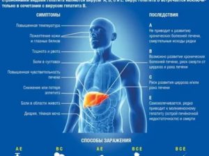 Можно ли болеть одновременно гепатитом В и С