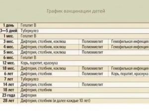 Прививка от полиомиелита в 4 года первая