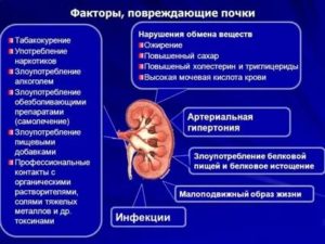 Боль в почках после отравления