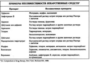 О коррекции дозировки Эсциталопрама. Совместимость с Париетом