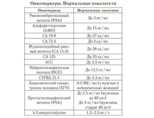 Анализ СА-125 при беременности