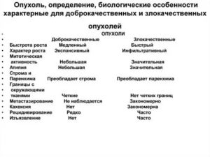 Прогестагензависимые новообразования