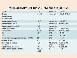 Покажут ли обычные анализы и биохимический наличие наркотиков