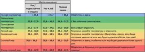 Температура у ребенка 37,5